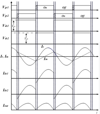 LLC諧振半橋變換器拓撲