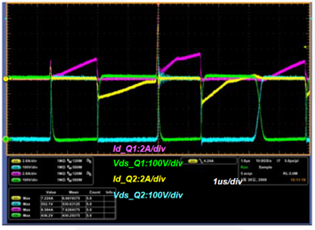 圖3 啟動時的MOSFET波形