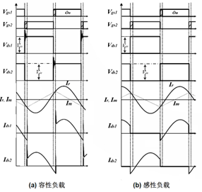 圖6 容性負載和感性負載波形