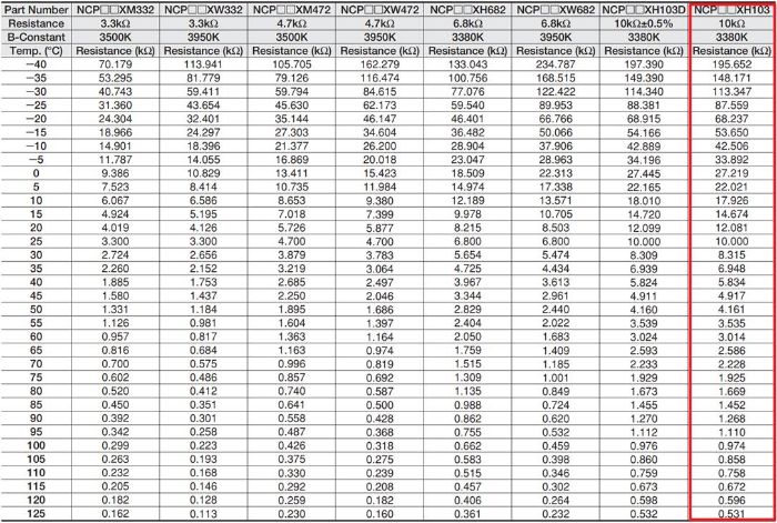 圖 9 NTC 溫度與電阻對應表