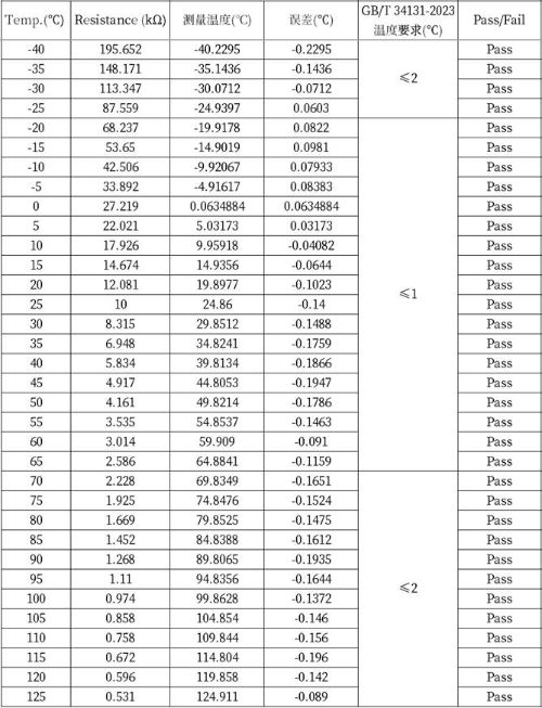 圖 10 MC33774A 溫度採樣誤差