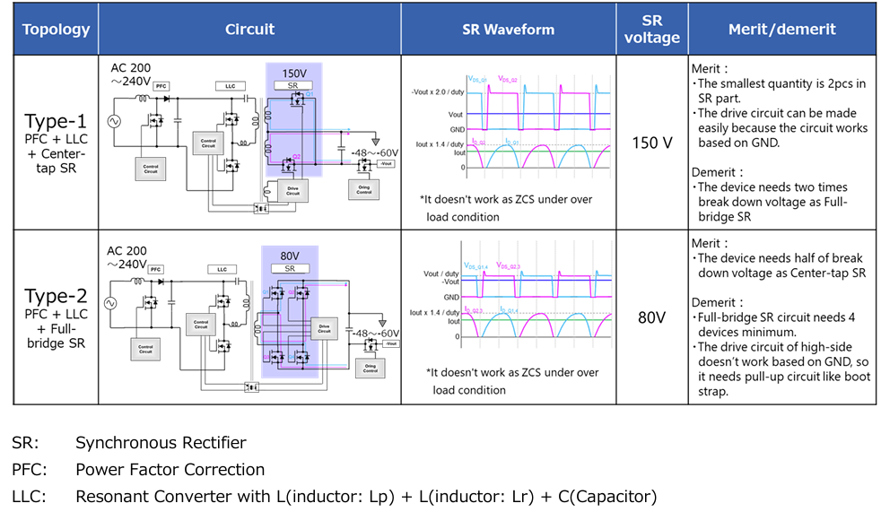 Typical Circuit of AC-DC Converter for Telecom/Base Station