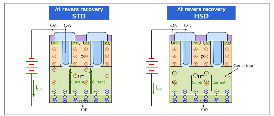 Differences in Bias-Inverted Behavior of Standard (STD) and High-Speed Diode(HSD)