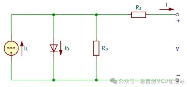 圖1. 光伏電池簡化模型