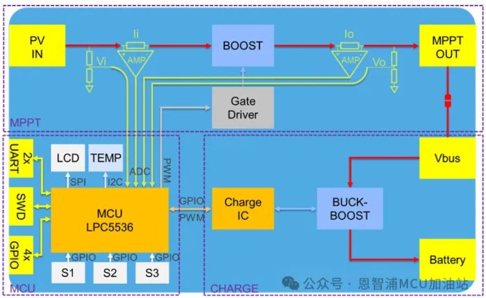圖11. 其餘三個部分電路框圖