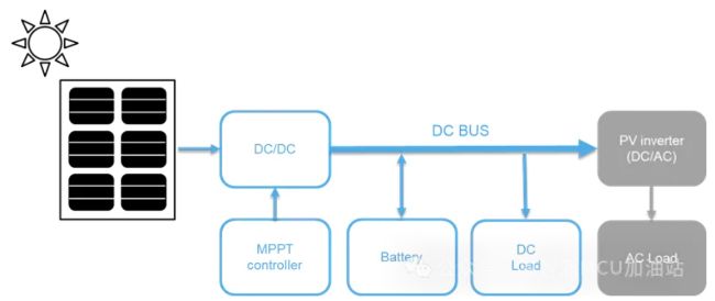 圖7. 離網型光伏系統