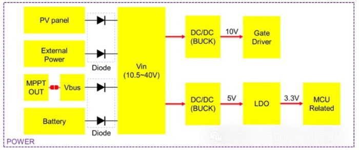 圖10. 電源電路框圖