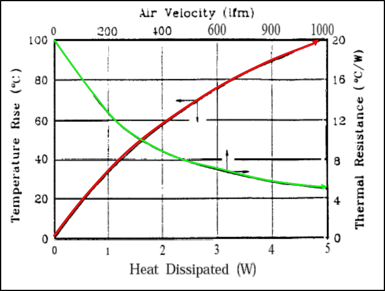 散熱器的熱曲線
