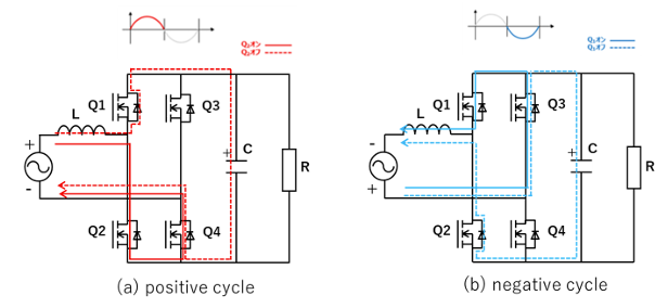 PFC circuit of totem pole connection and explanation of the operation
