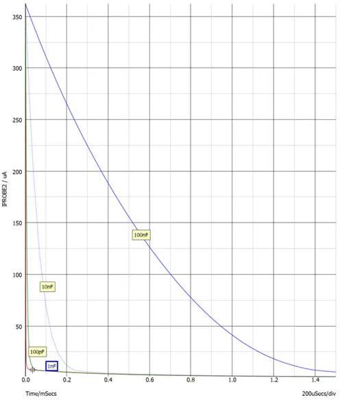圖七 不同反饋補償電容(C2)值下的光藕電流隨時間變化規律