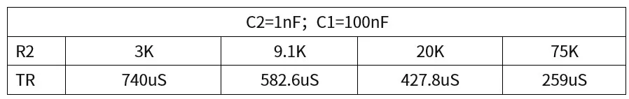 表一 上升時間隨R2變化表