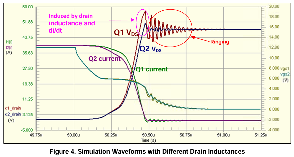 並聯功率MOSFETs 在開關上的應用(1)
