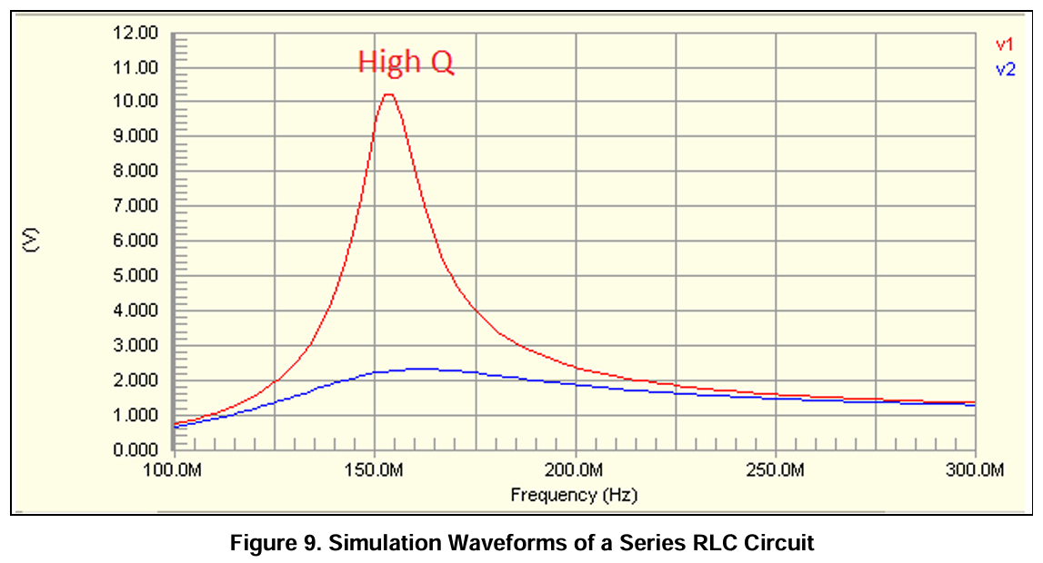 並聯功率MOSFETs 在開關上的應用(2)