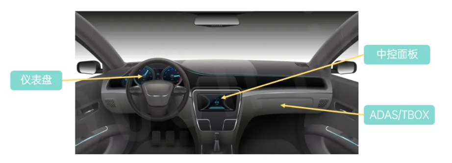 圖2 應用場景圖