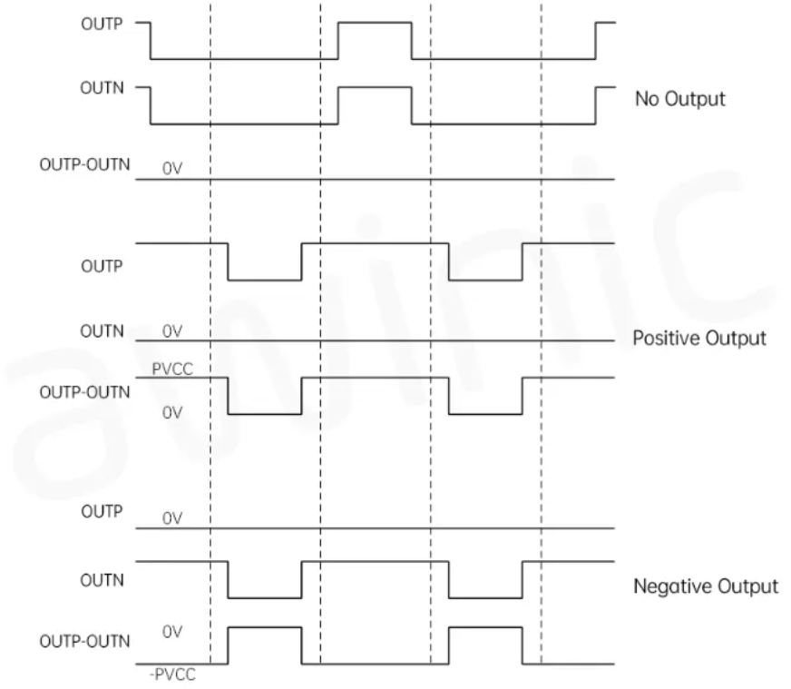 圖4 LLM模式工作原理