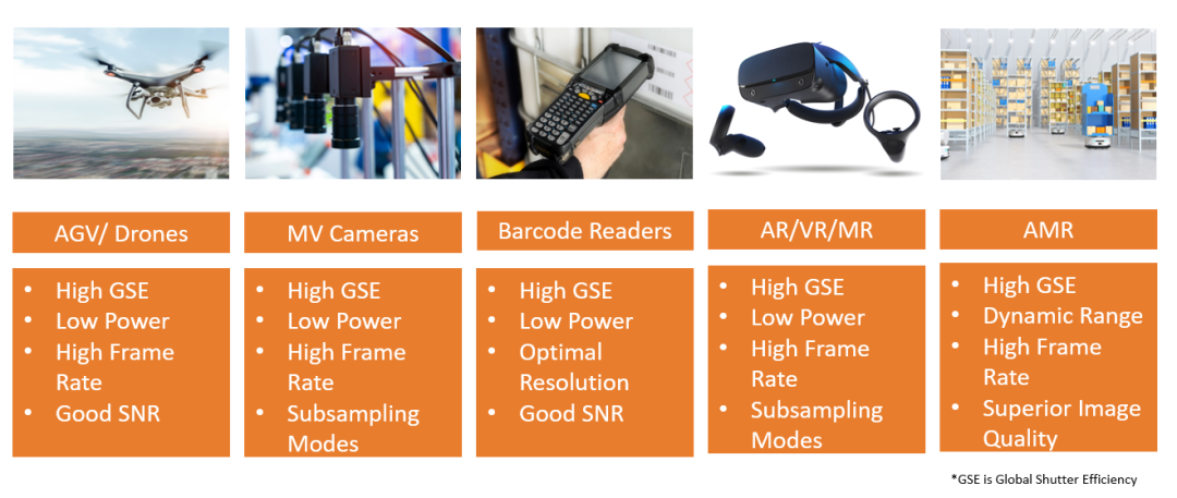 安森美全局快門圖像傳感器的應用