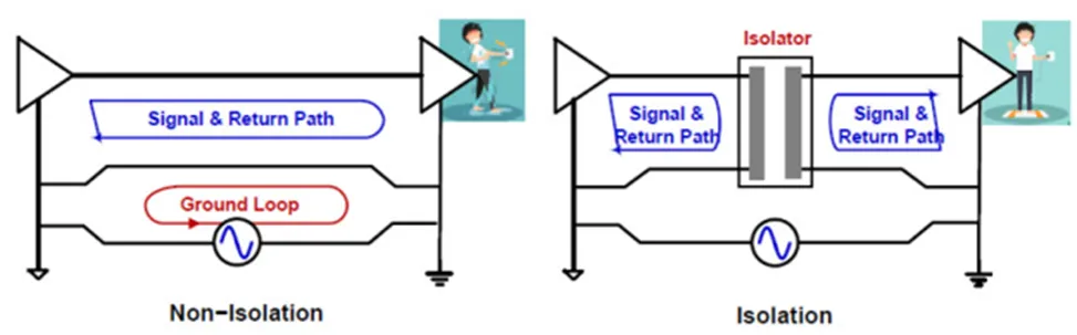 圖3. 非隔離與隔離對比