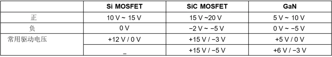 柵極驅動電壓範圍