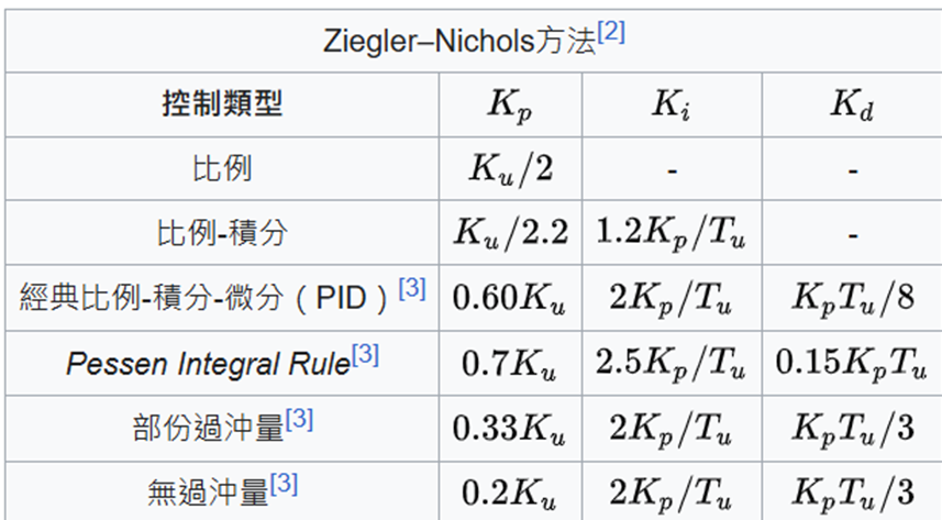 【 ATU NXP-MCX_A系列 】馬達調適技巧與流程 ( 下 )