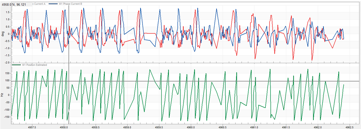 【 ATU NXP-MCX_A系列 】馬達調適技巧與流程 ( 下 )