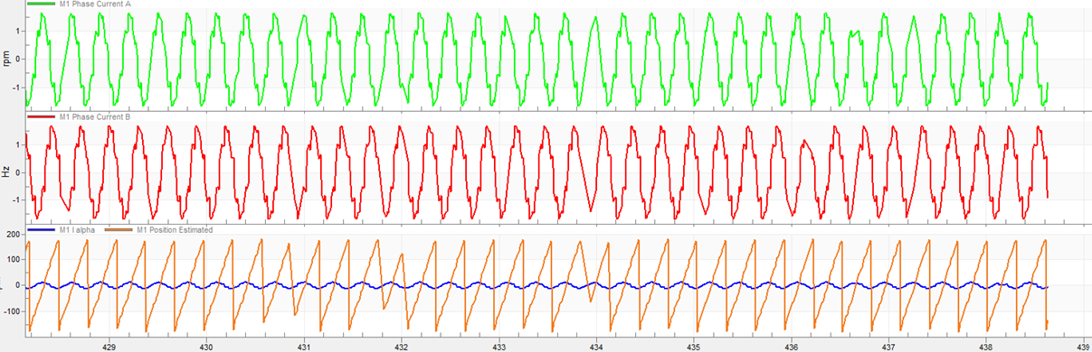 【 ATU NXP-MCX_A系列 】馬達調適技巧與流程 ( 下 )