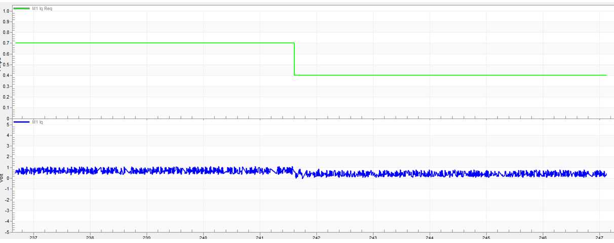 【 ATU NXP-MCX_A系列 】馬達調適技巧與流程 ( 下 )