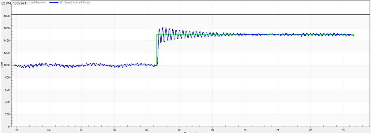 【 ATU NXP-MCX_A系列 】馬達調適技巧與流程 ( 下 )