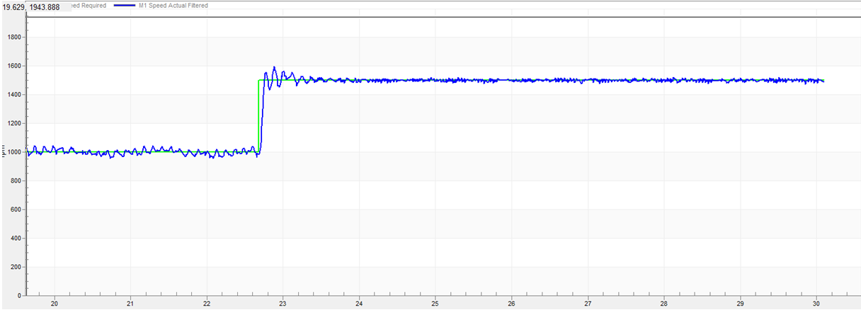 【 ATU NXP-MCX_A系列 】馬達調適技巧與流程 ( 下 )