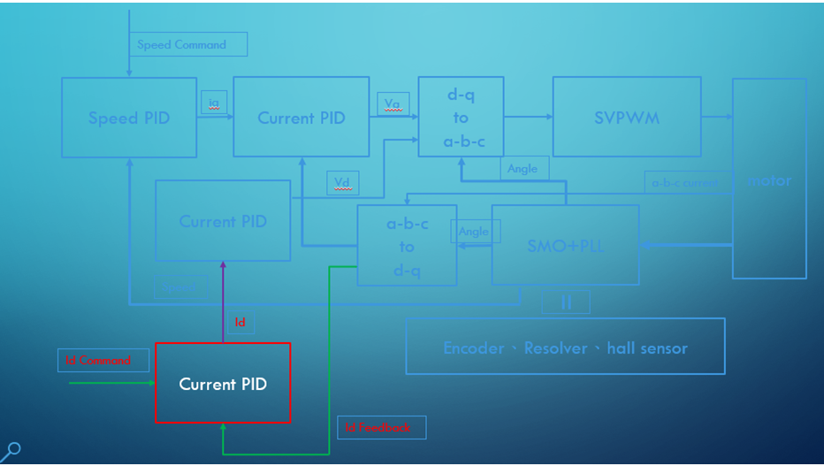 【 ATU NXP-MCX_A系列 】馬達調適技巧與流程 ( 下 )
