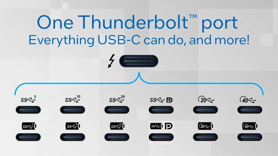 英特尔®thunderbolt 产品简介