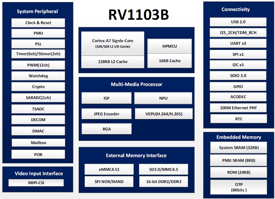 Block Diagram