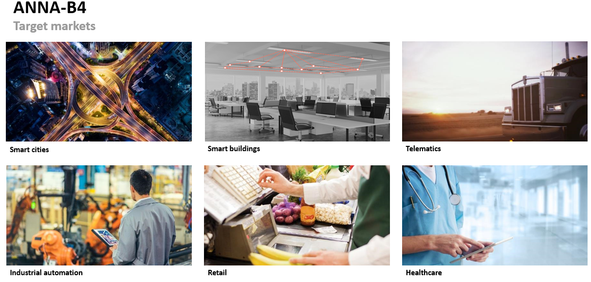 基於u-blox ANNA-B402 的 BT功能提供業界BT5.1高度整合 SIP模塊首選