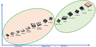 士蘭微電子貼片包裝