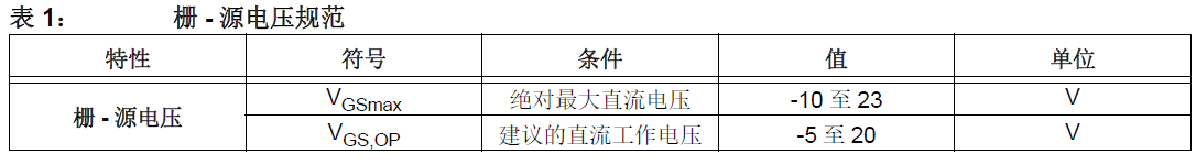 關於驅動Microchip SiC MOSFET的說明-1