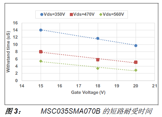 關於驅動Microchip SiC MOSFET的說明-2