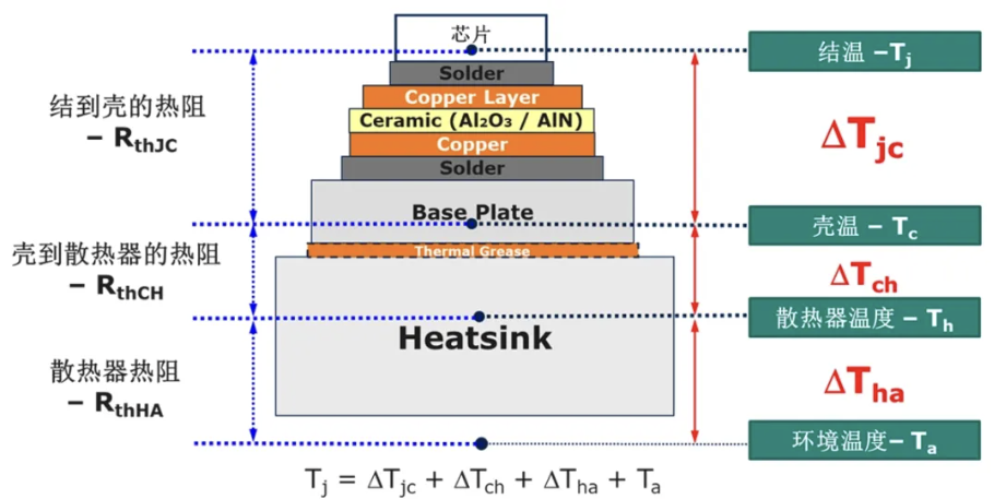 功率半導體模塊殼溫和散熱器溫度