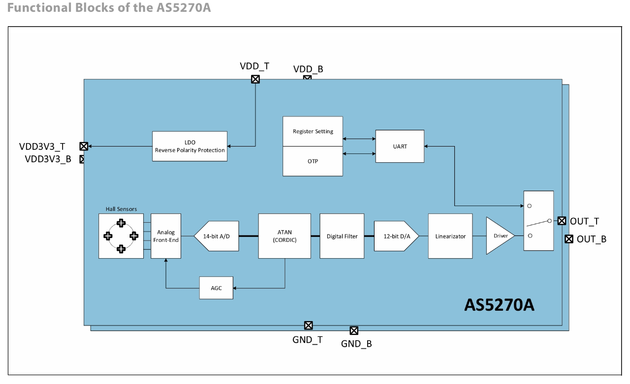 AS5270A Block Diagram