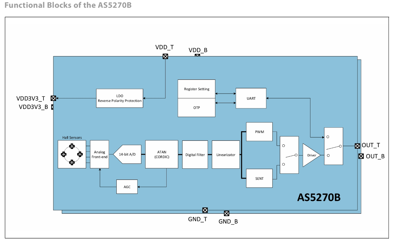 AS5270B Block Diagram