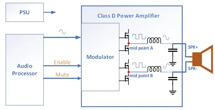 Class D功率放大器系統