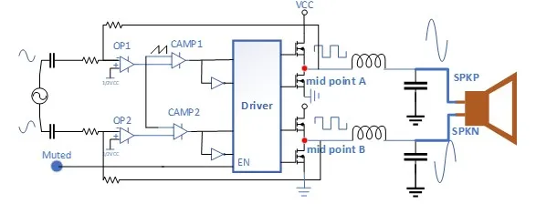 Class D功率放大器原理圖