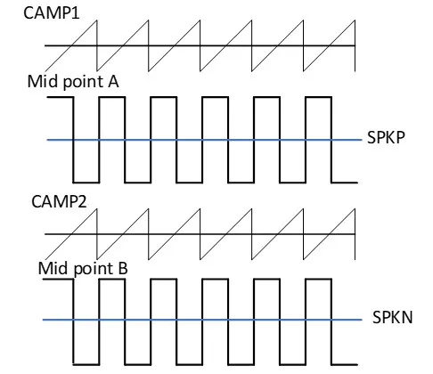 理想條件下波形圖