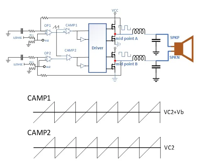預補償原理圖和波形圖
