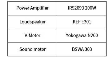 爆裂噪聲測試平台