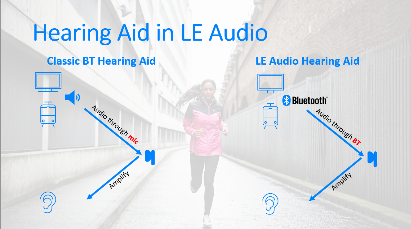 Bluetooth LE Audio - 藍牙無線音頻新應用 (下)