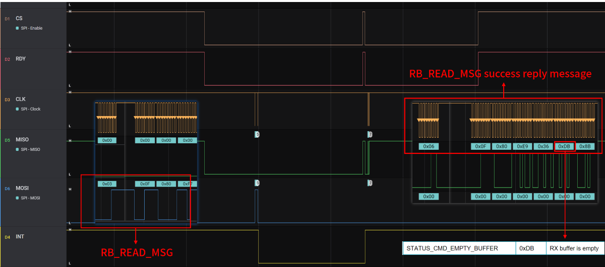 圖 1 發送 RB_READ_MSG 命令獲取消息(RX 為空)