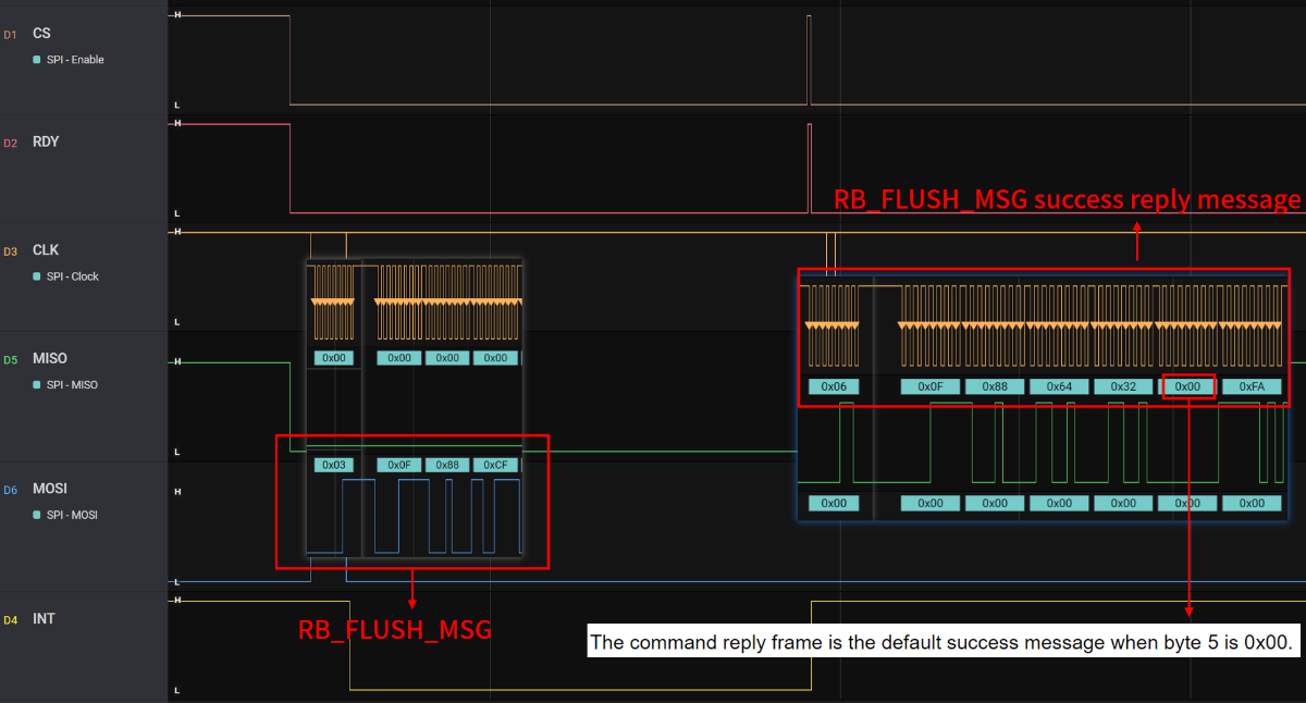 圖 3 RB_FLUSH_MSG 命令以及響應