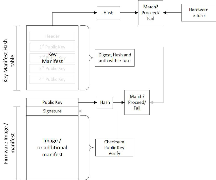 Manifest with Hash Table (雜湊表) 流程
