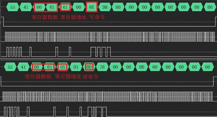 圖 1 讀寫 CID SPI 波形