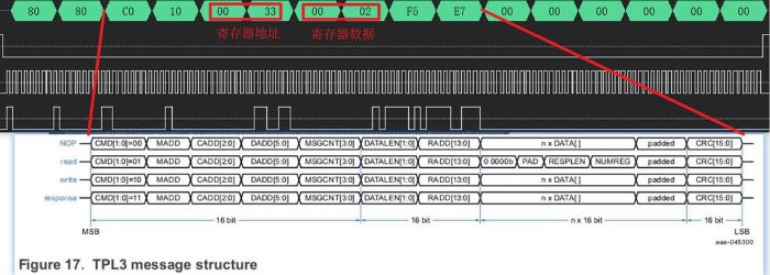 圖 4 EVH_MCUIF_ERR_STAT 寄存器出現 CRC 錯誤