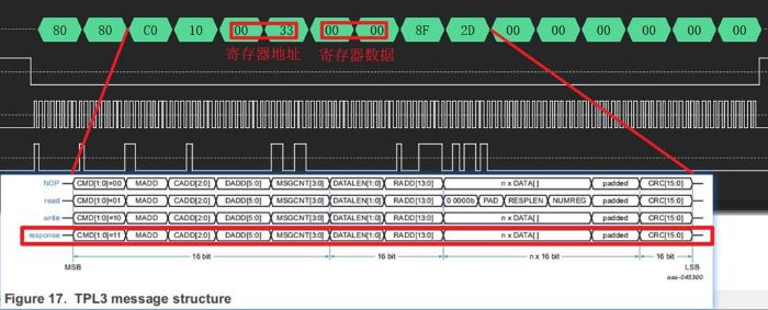 圖 7 EVH_MCUIF_ERR_STAT 寄存器 CRC 錯誤消除